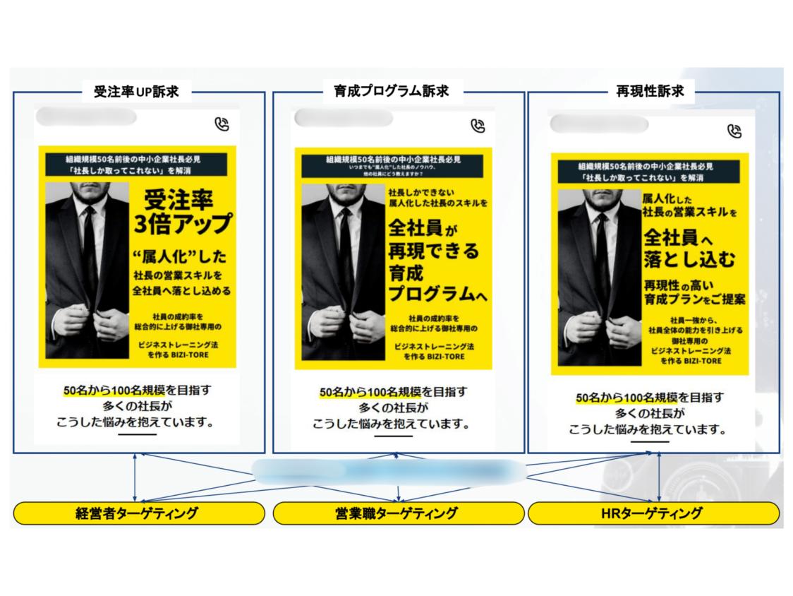 Yahoo!広告の運用を当社に切り替えるメリット①