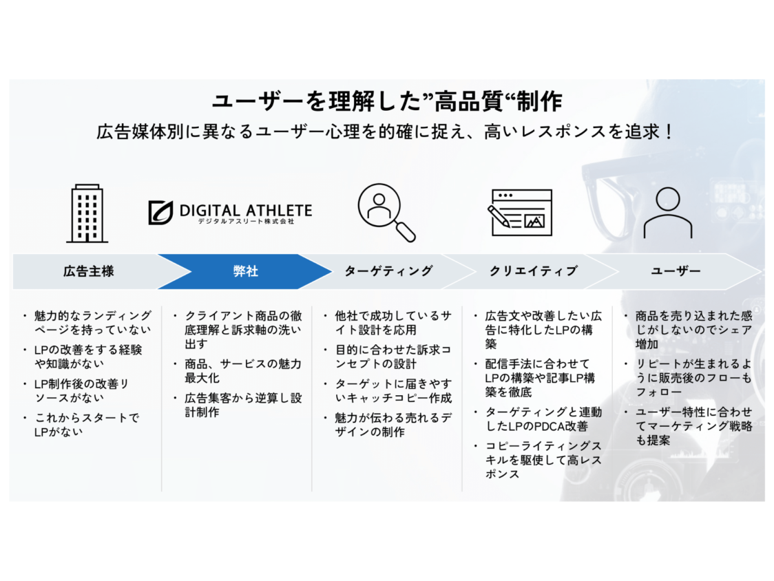 Yahoo!広告の運用を当社に切り替えるメリット②