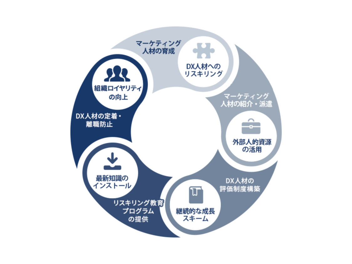 Meta広告の運用を当社に切り替えるメリット③