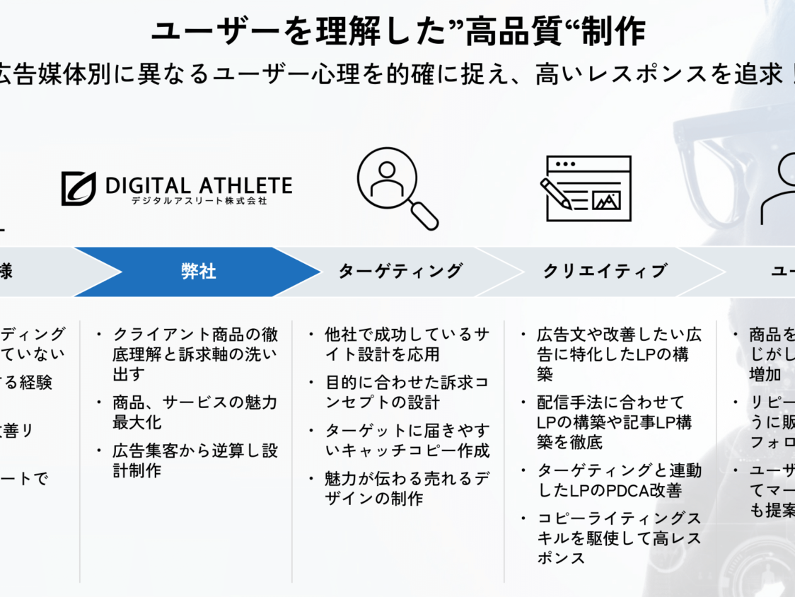 X広告の運用を当社に切り替えるメリット②