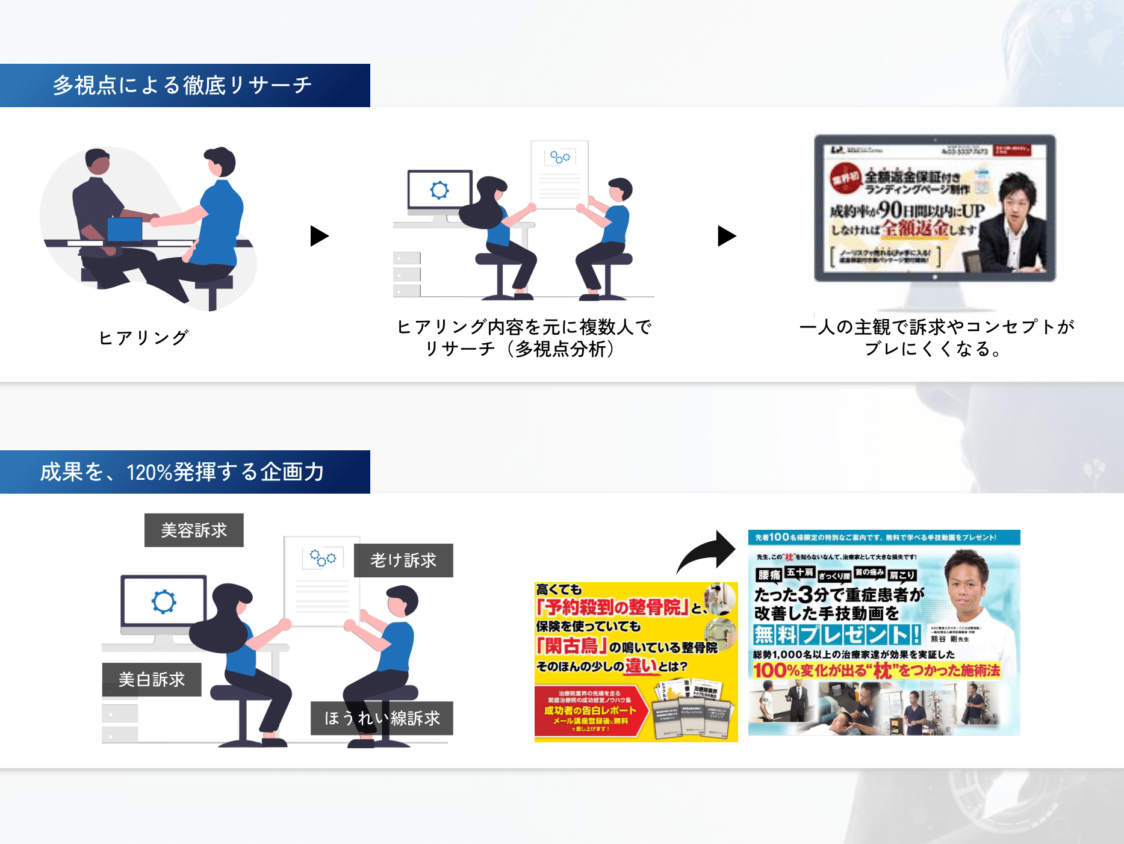 Google広告の運用を当社に切り替えるメリット②