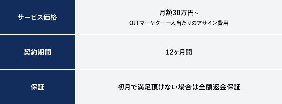 料金表