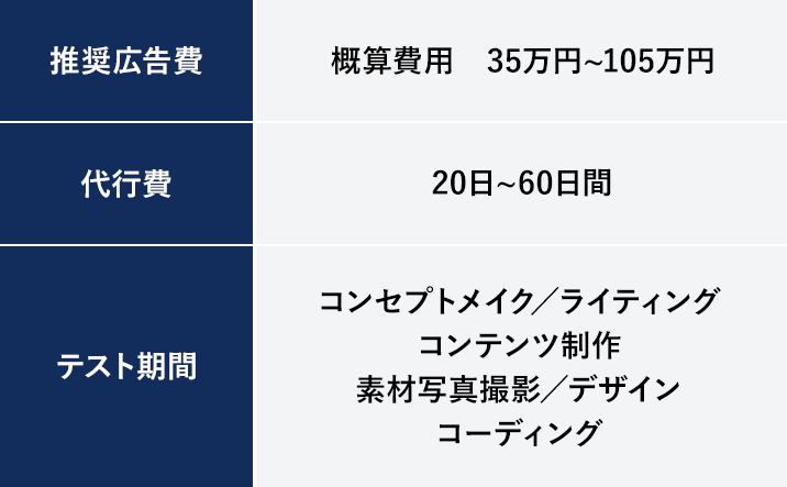 ランディングページSP