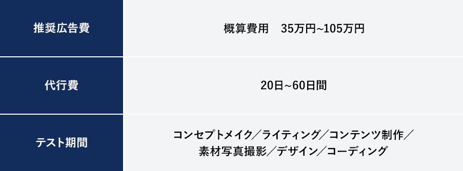 ランディングページ費用