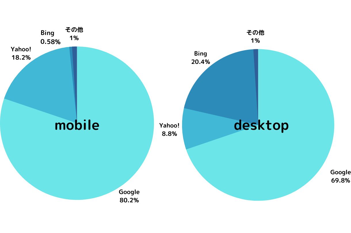 mobile&desktop