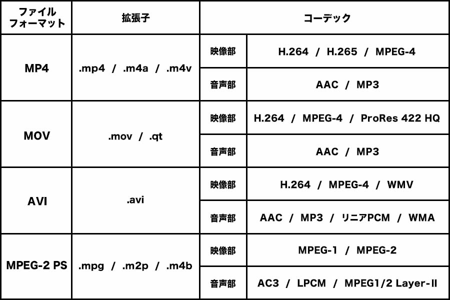 動画編集 ショップ h264 mpeg2その他