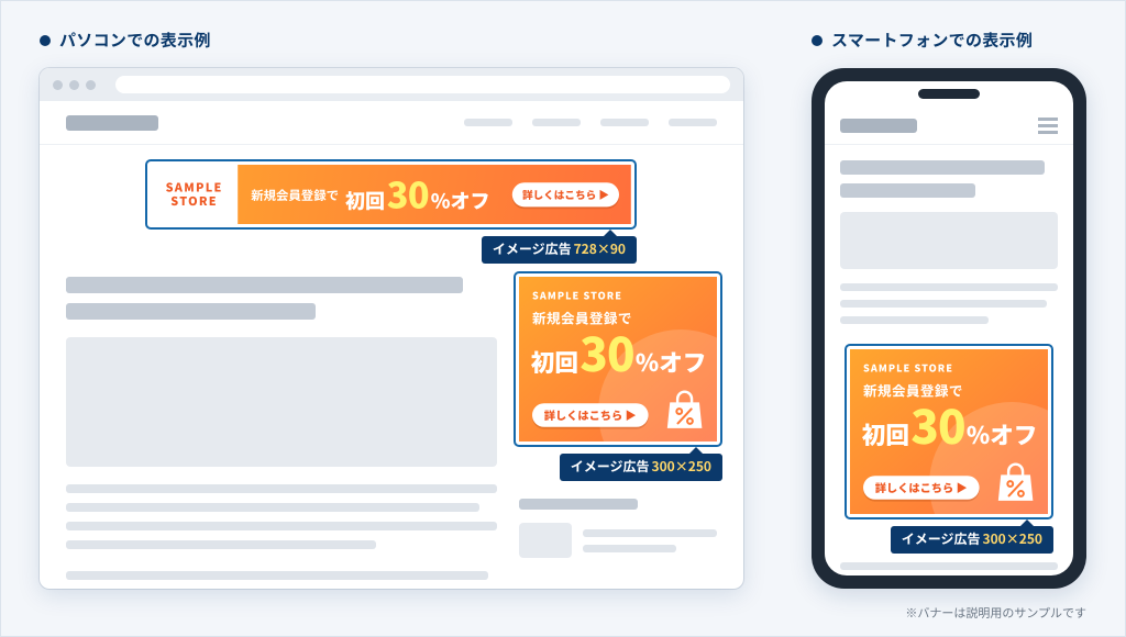 GDNのバナーサイズと入稿規定としてイメージ広告の例を紹介している画像