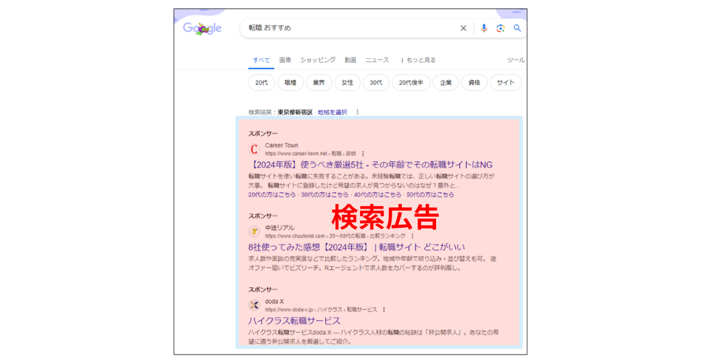 Google広告費用　追加1