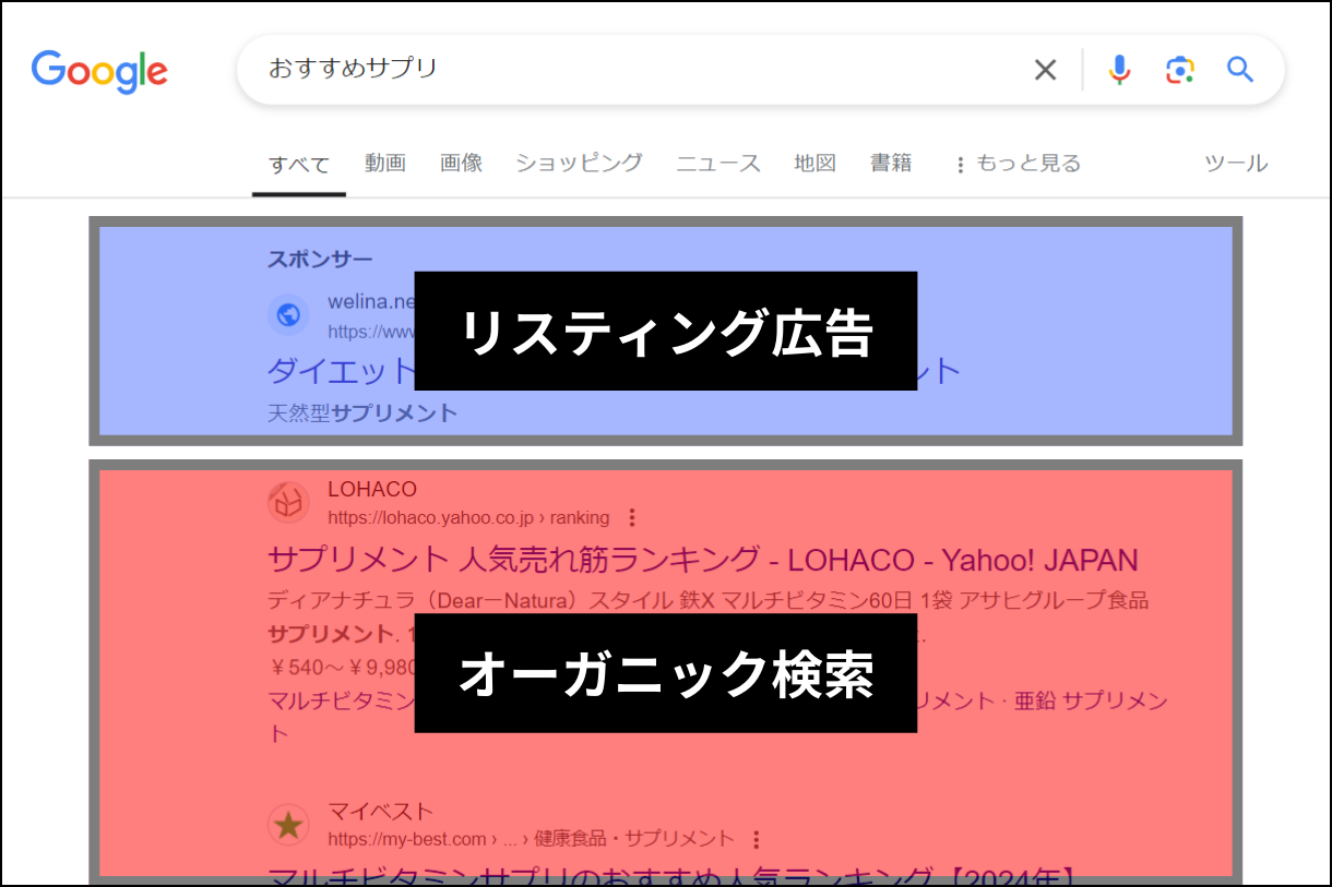 オーガニック検索とリスティング広告の表示の仕組みの違い