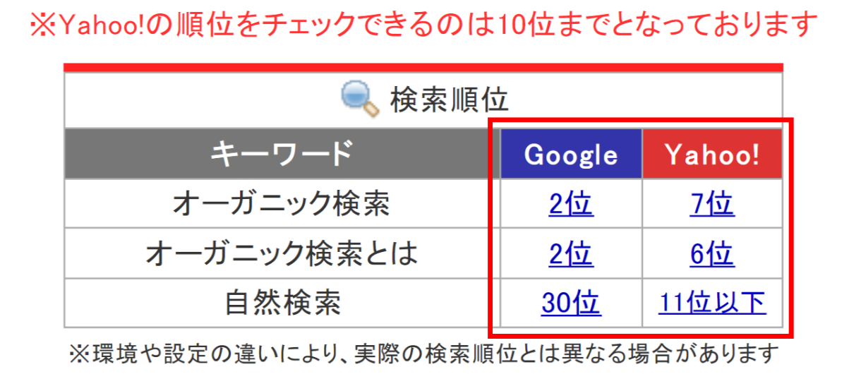 SEOチェキ！の利用方法手順④