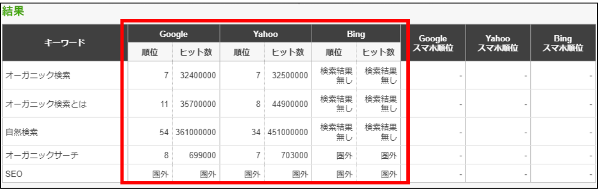 検索順位チェッカーの利用方法手順③