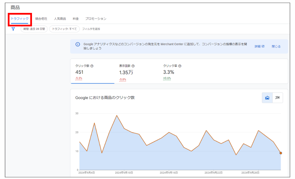 GoogleMerchantCenterの分析⑤