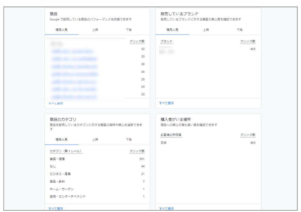 GoogleMerchantCenterの分析④