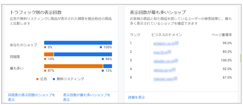 GoogleMerchantCenterの分析④