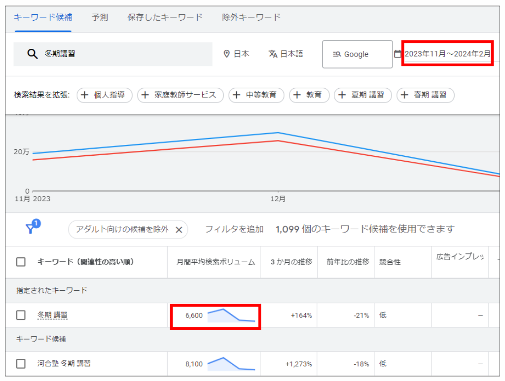 Googleキーワードプランナーで期間指定する方法③