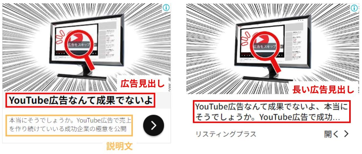 「ディスプレイ広告の入稿規定」の「広告見出し、長い広告見出し、説明文」のそれぞれを紹介している画像