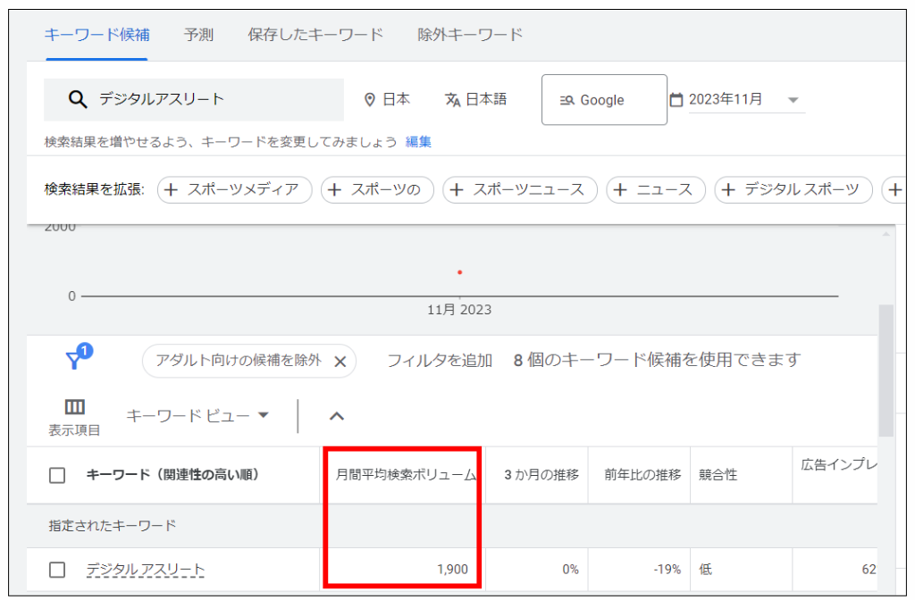 検索ボリュームの探し方③