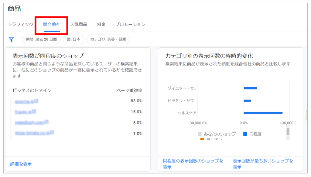 GoogleMerchantCenterの分析③