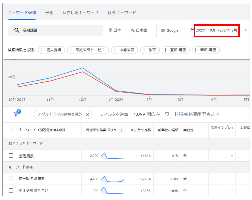 Googleキーワードプランナーで期間指定する方法①