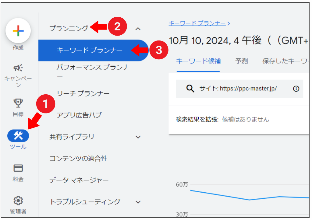 Googleキーワードプランナーの見方