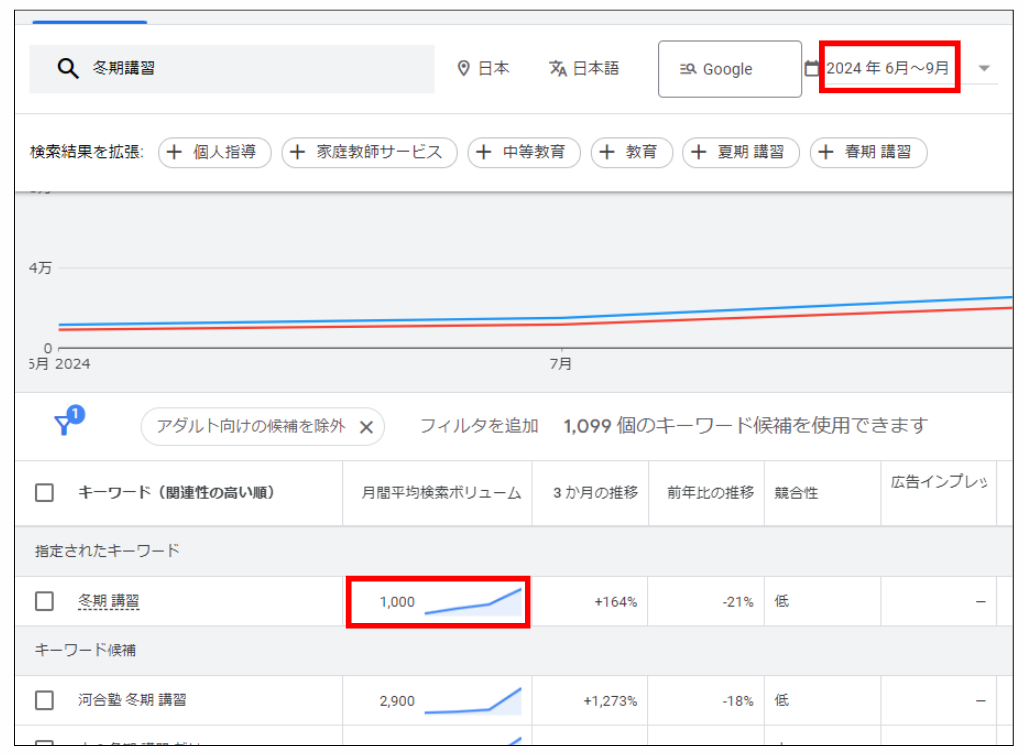 Googleキーワードプランナーで期間指定する方法④