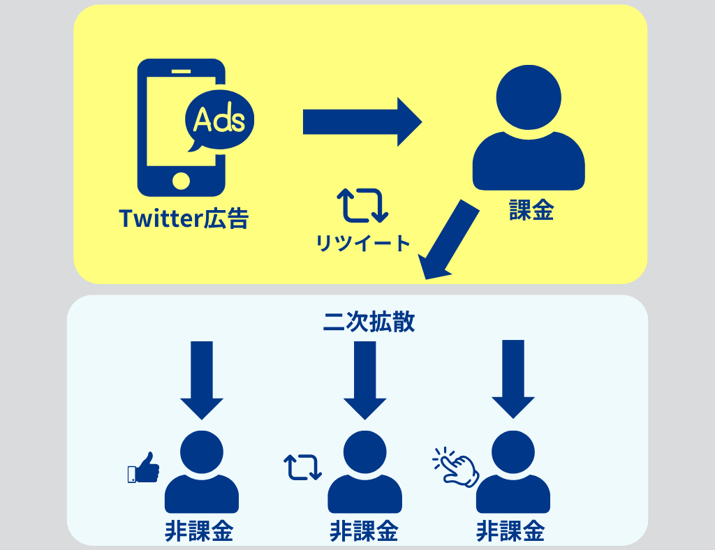 2次拡散の仕組み