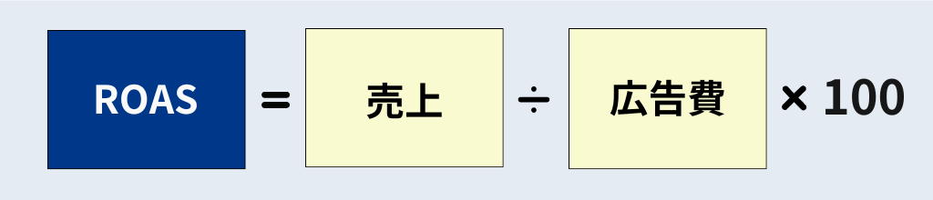 ROASの計算式