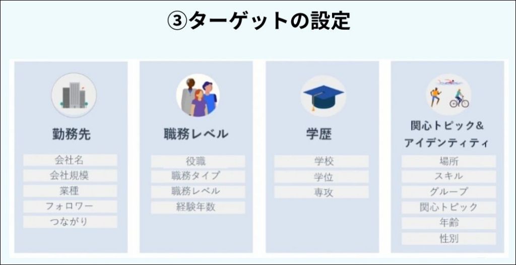 LinkedIn ターゲティングの設定