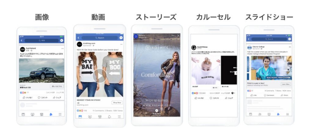 Facebook広告②