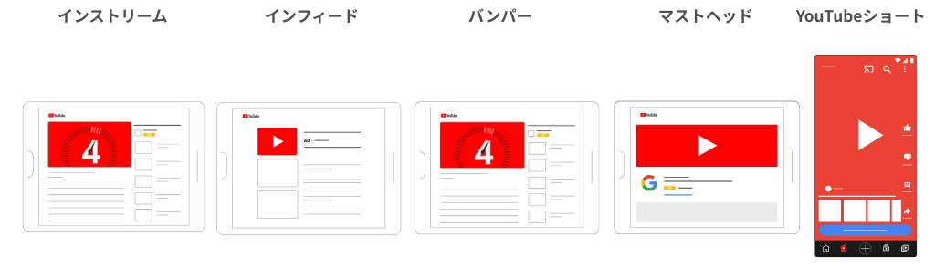 YouTube広告②