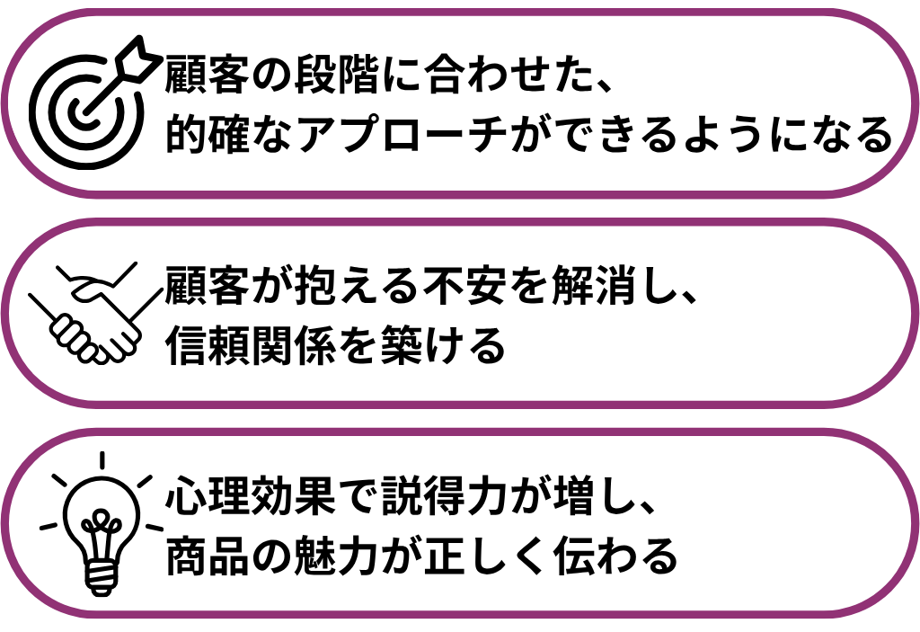 購買心理学をマーケティングに活かす3つのメリット