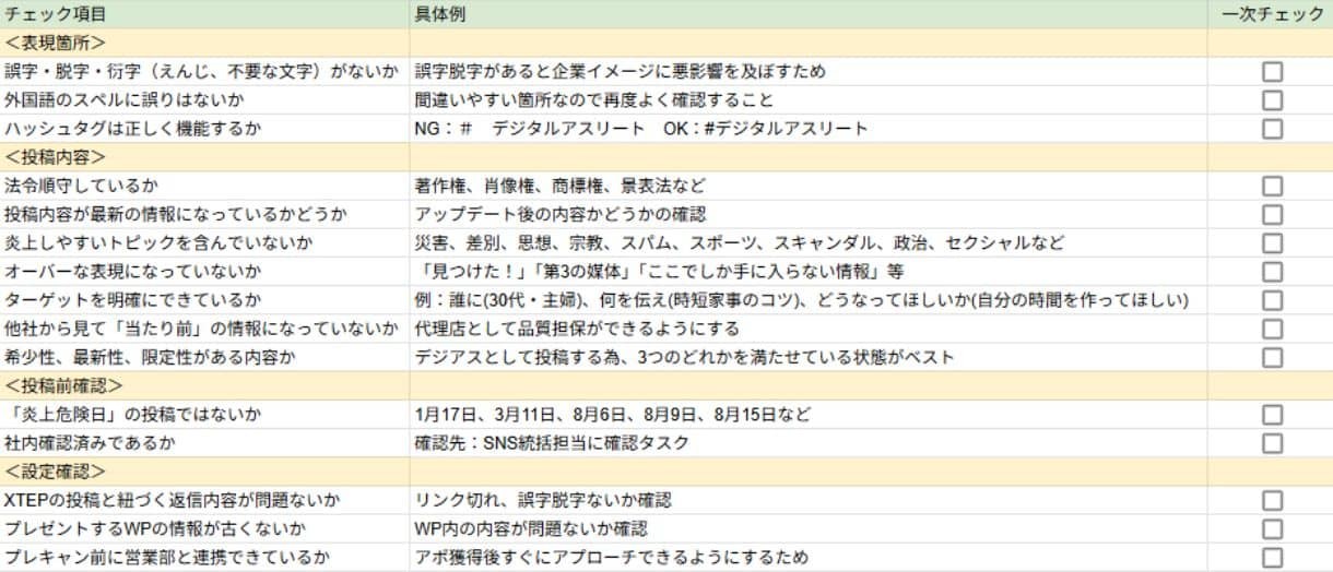 X投稿時のチェックリスト