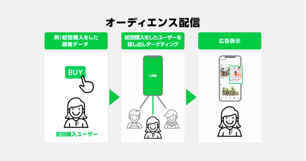 オーディエンス配信：画像①