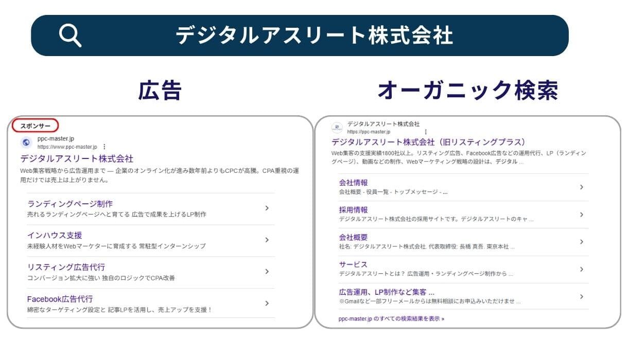 「広告」と「オーガニック検索」の比較キャプチャ