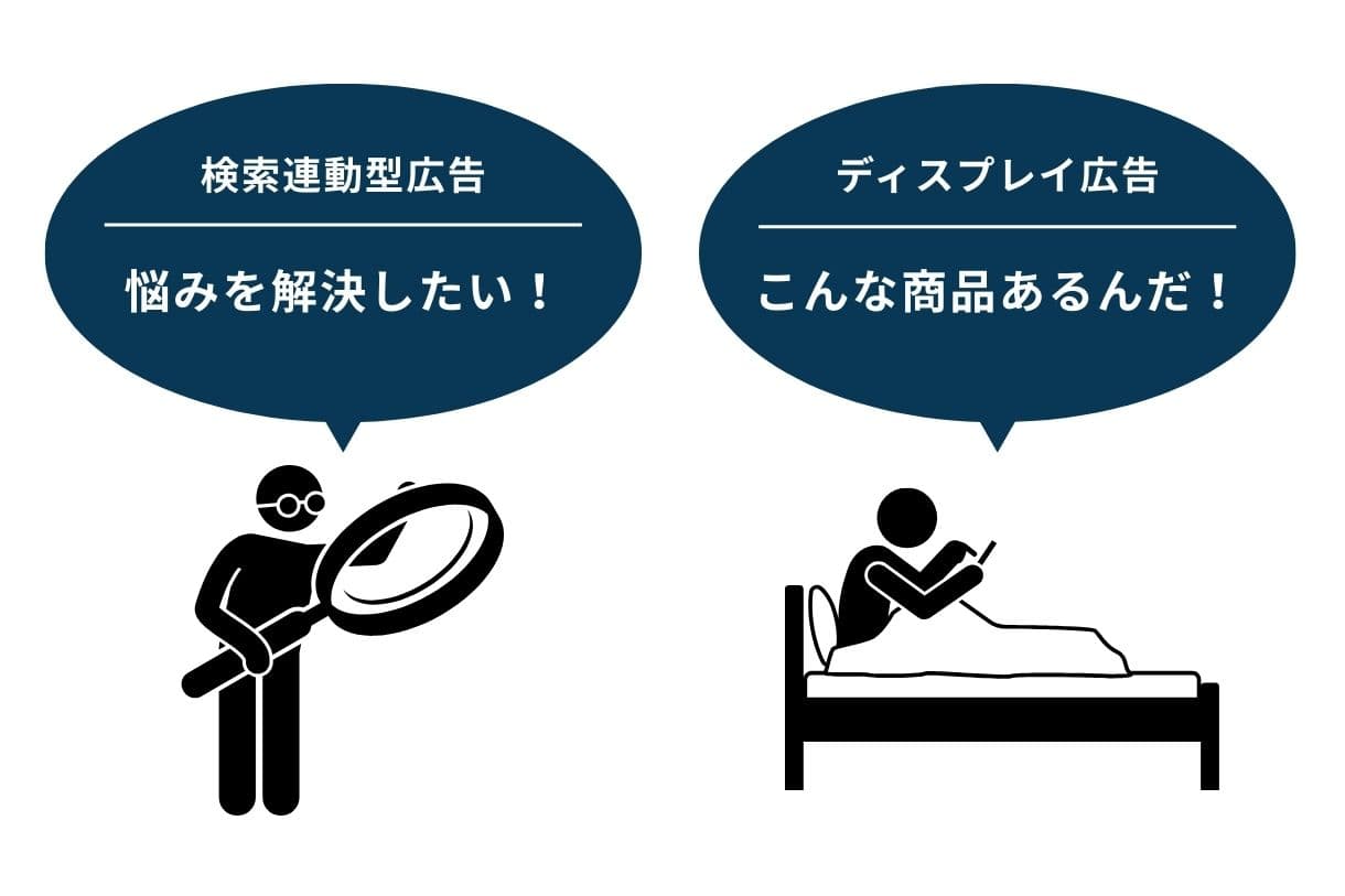 検索連動型広告とディスプレイ広告の違いの図解