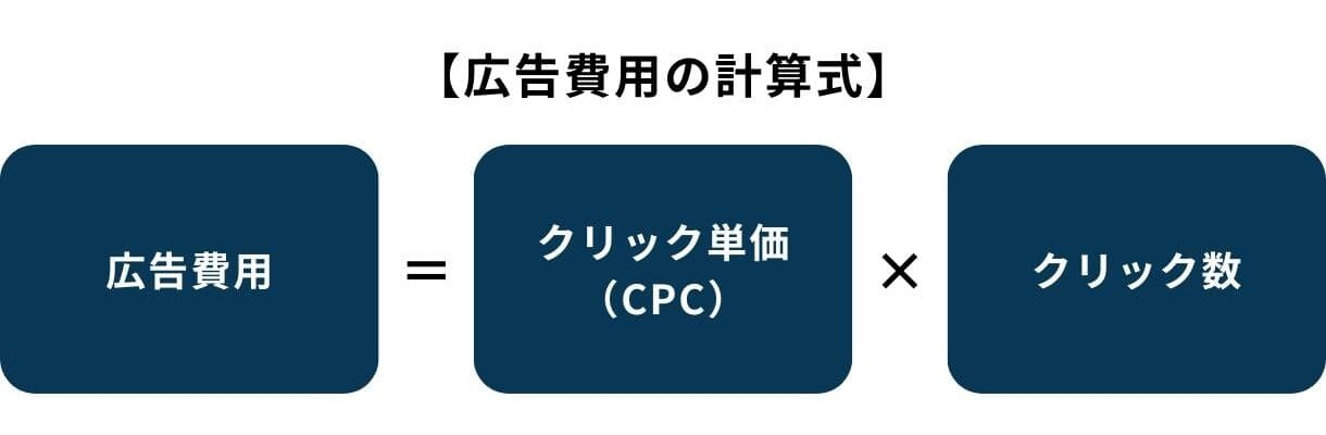 広告費用の計算式