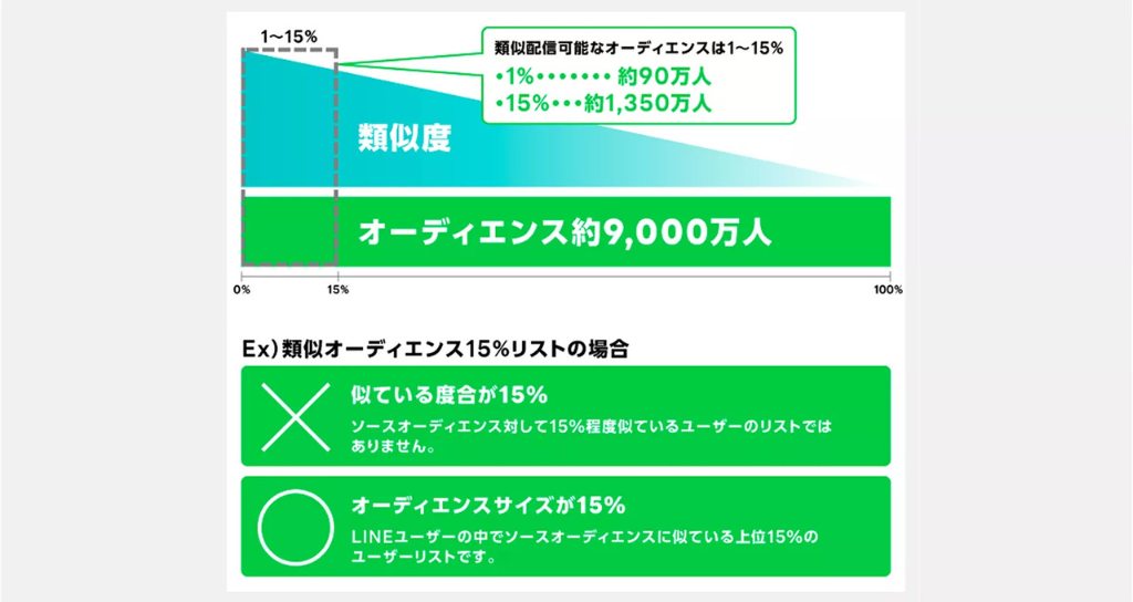 類似配信：画像①