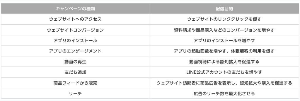 LINE広告の特徴とメリット：画像③