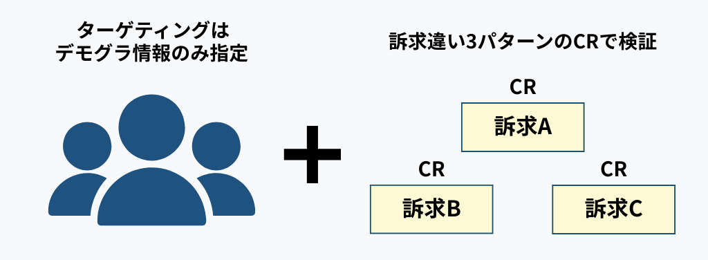 ターゲティング設定画像①
