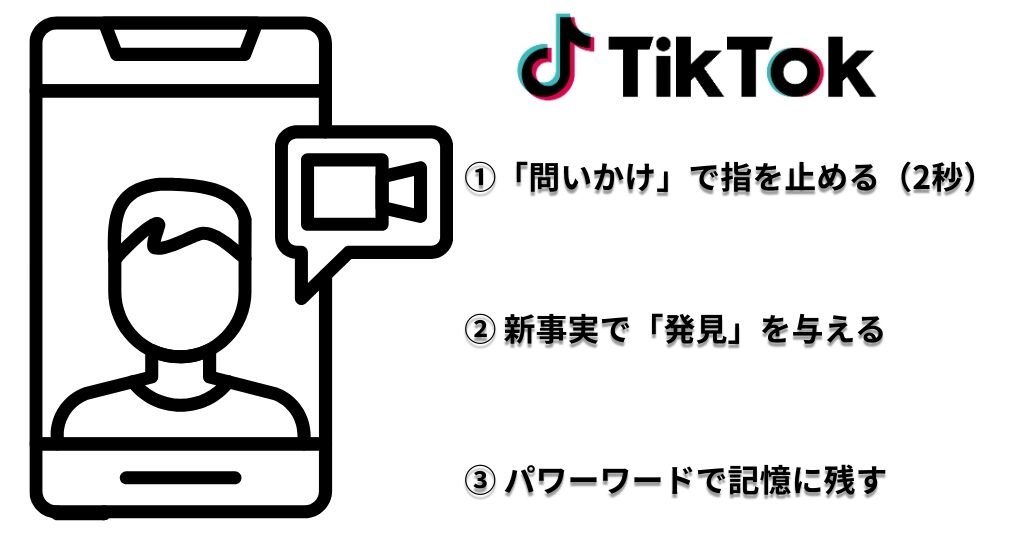 TikTok広告で成果を出すための戦略ポイント