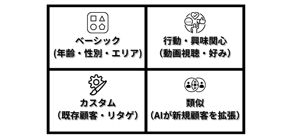 TikTok広告におけるターゲティングの仕組み