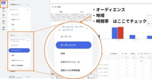 Google広告の管理画面：オーディエンス、地域、時間帯（広告のスケジュール）の成果を確認するメニューの場所