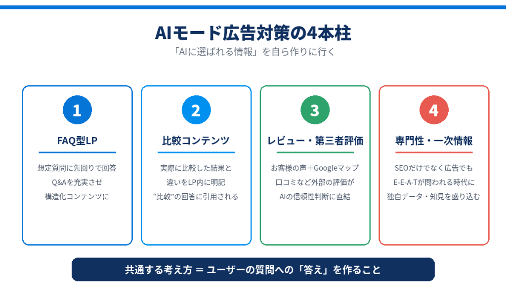 長橋の見解：これは「広告の話」ではなく「答えを作る話」