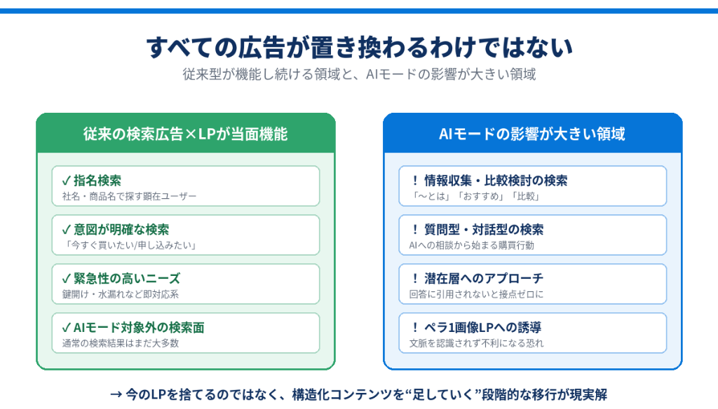 とはいえ、すべてが一夜で変わるわけではない