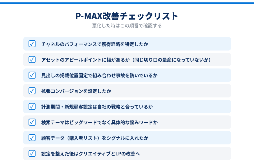 P-MAXが悪化した時はこの順番で確認する
