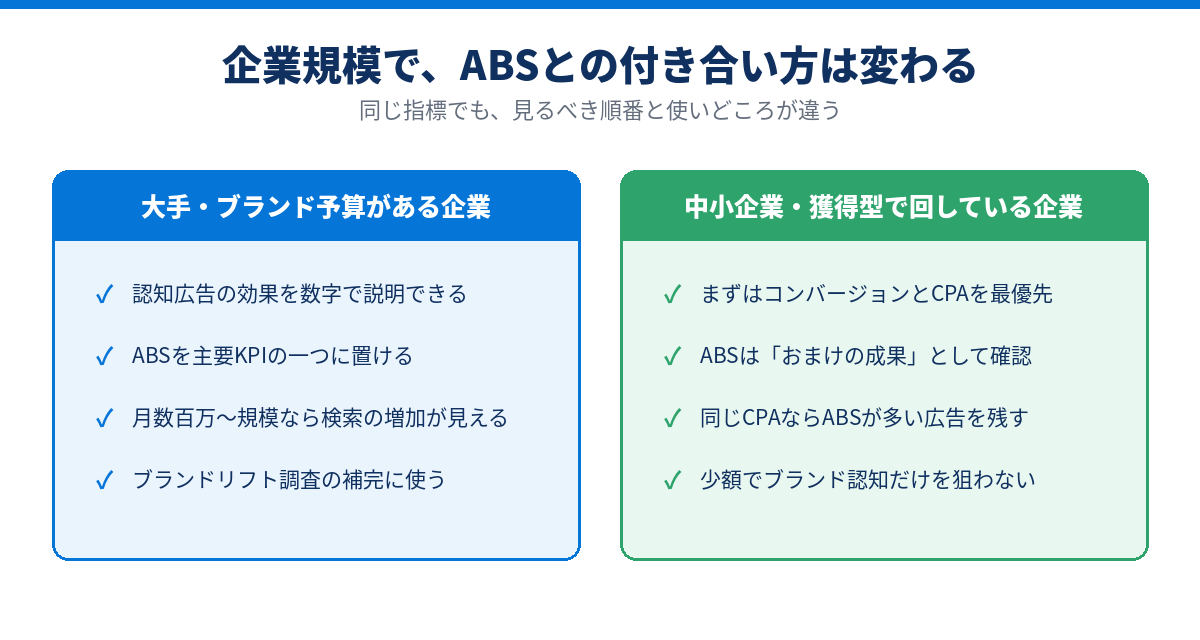 企業規模別のABSとの付き合い方