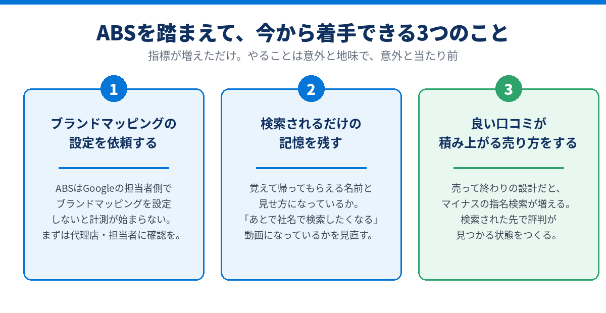 ABSを踏まえて今から着手できる3つのこと