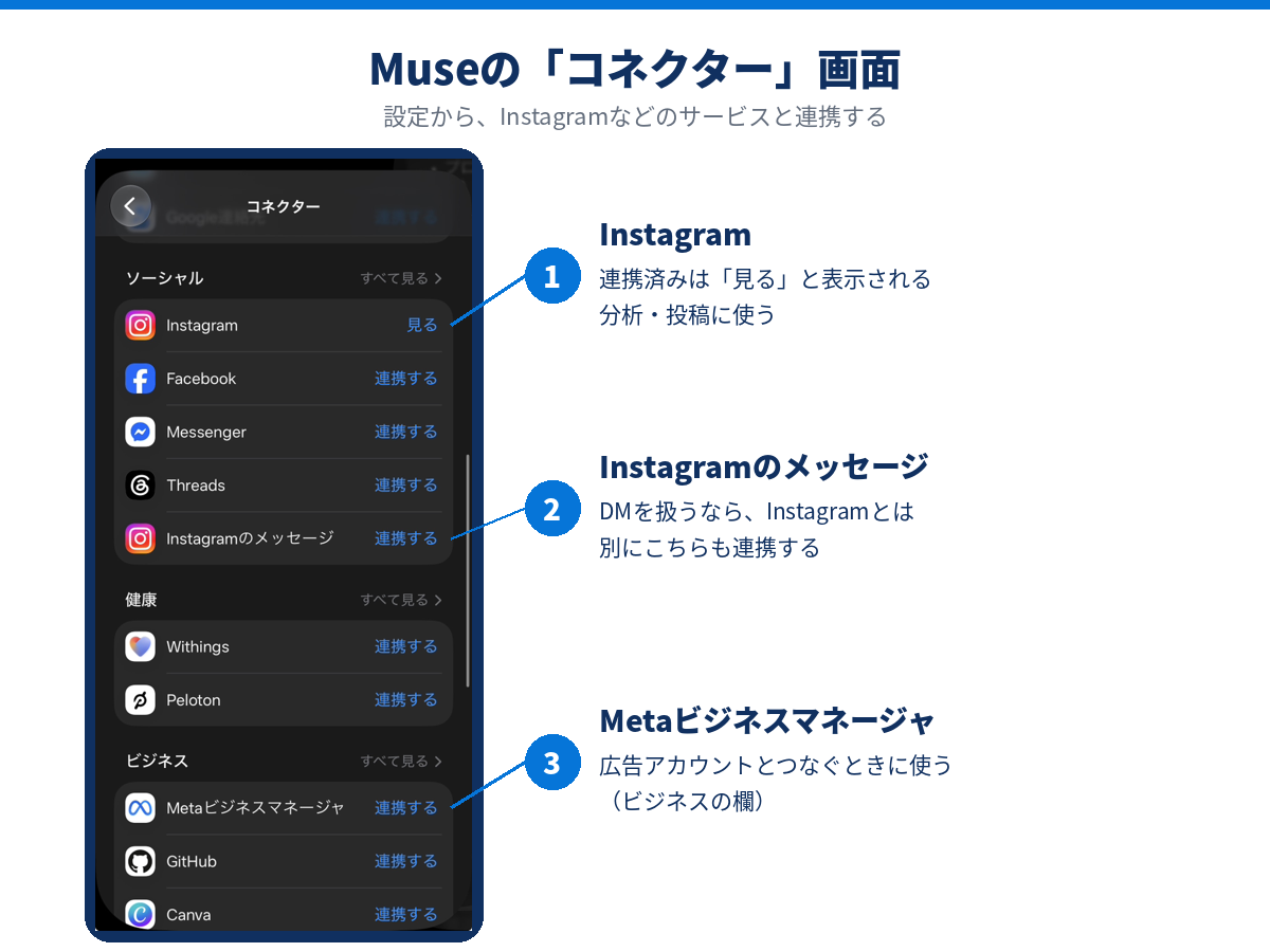 Museの「コネクター」画面