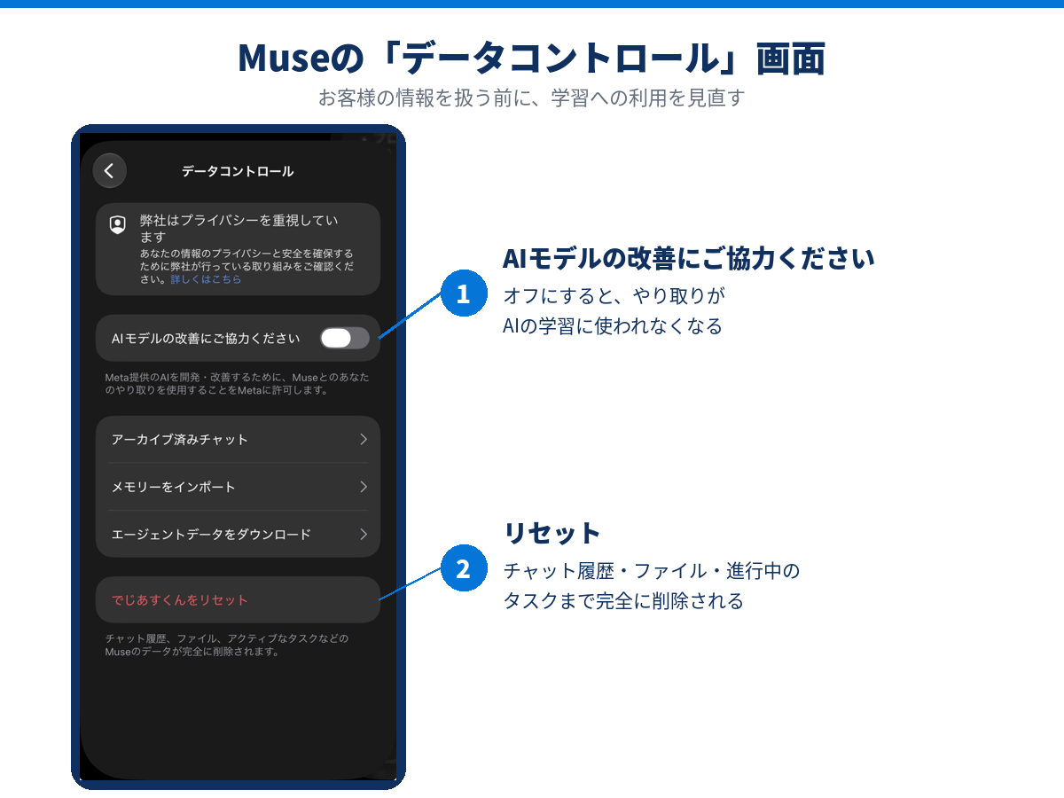 Museの「データコントロール」画面