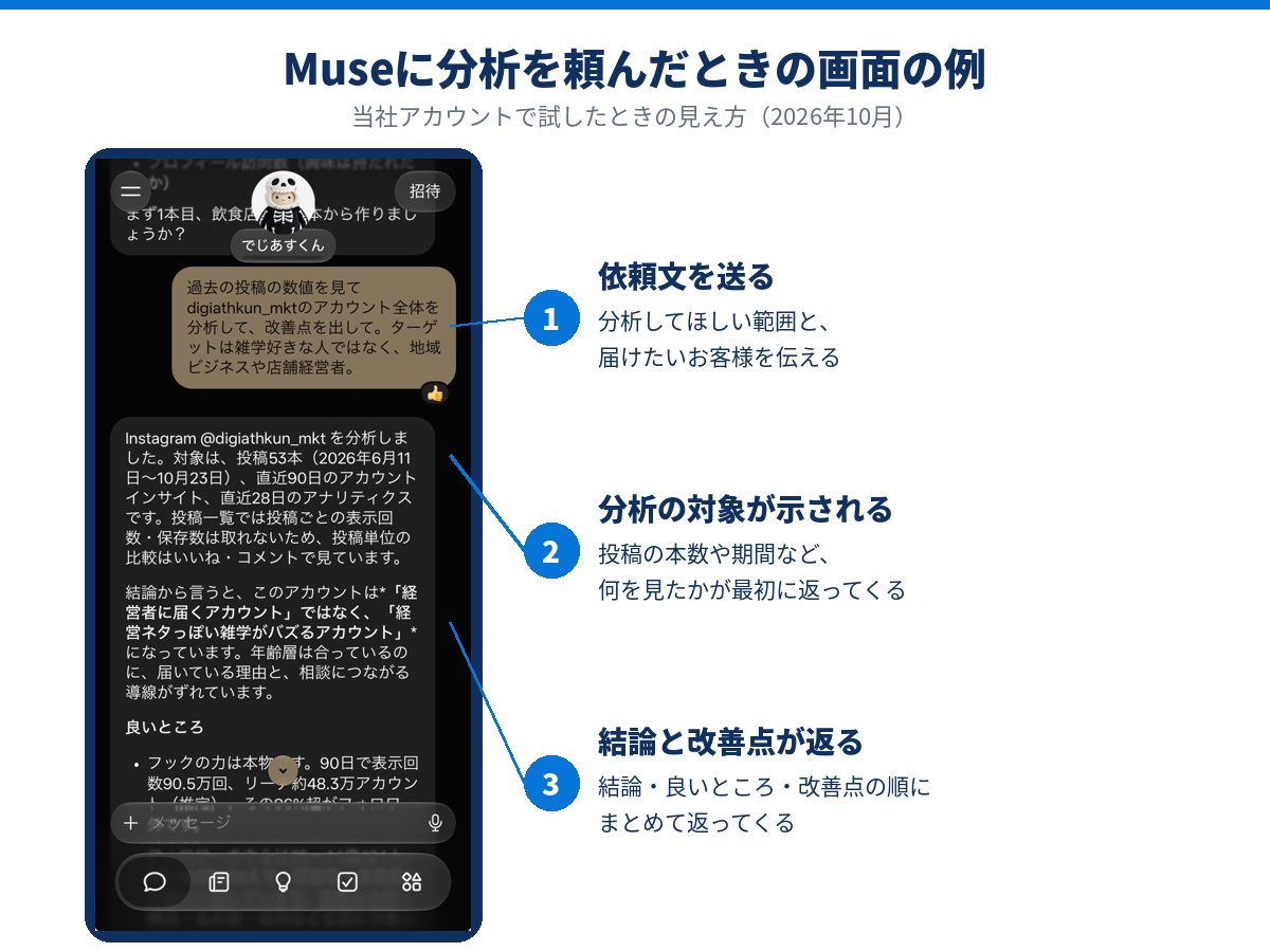 Museにアカウント分析を頼んだときの画面の例